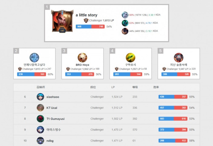 干净的定点 干净的定点