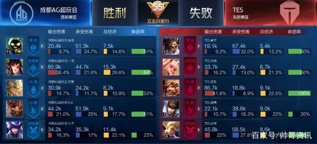 小球时代拉